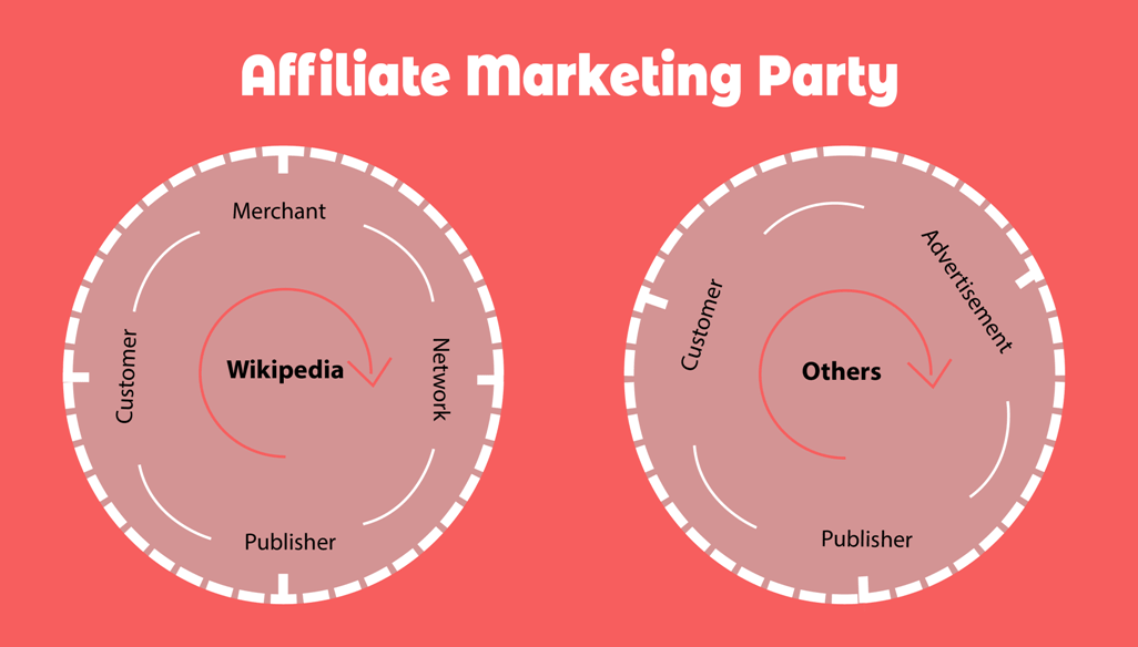 affiliate marketing